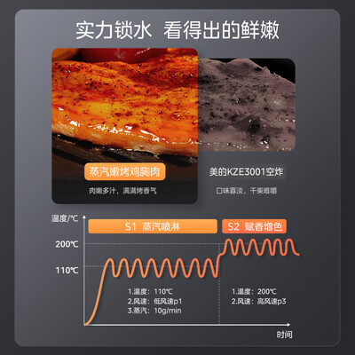 美的KZC6501空气炸锅体验效果好吗（美的空气炸锅哪个型号最好）