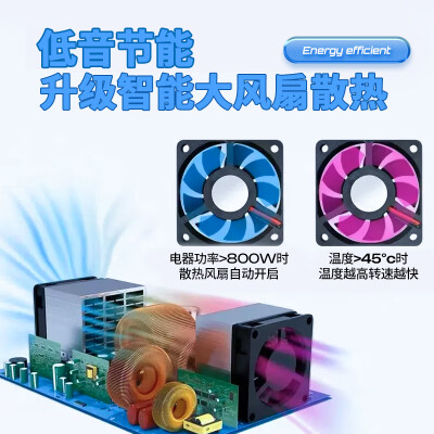 闲鸟车载逆变器3000W12V转220V评测说真相（闲鸟车载逆变器怎么用）-图片2
