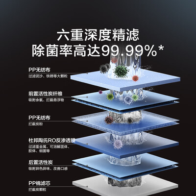 京东京造灵犀1000G Pro家用净水器RO反渗透过滤器体验效果好吗(京东京造净水器和小米净水器哪个好)