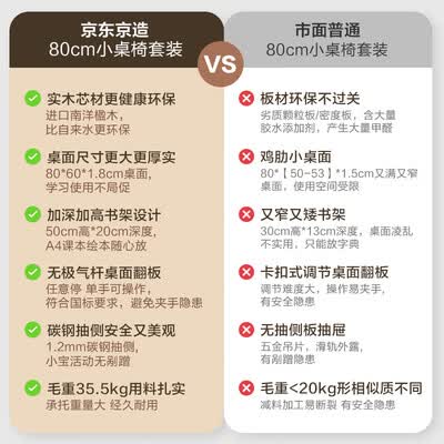 京东京造椅子怎么样(京东京造儿童书桌80cm粉学习桌到底如何,值得入手吗)-图片1