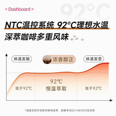SCHNEIDER施耐德全自动意式咖啡机到底如何,值得入手吗（schaerer咖啡机怎么开机）-图片5
