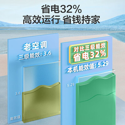 海尔变频空调一级能效和三级能效的区别（海尔空调1.5匹变频一级能效变频空调体验效果好吗）-图片6