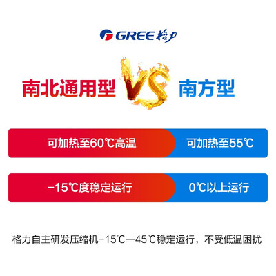 格力空气能热水器各型号区别（格力SXT300空气能热水器300升空气能热泵到底如何,值得入手吗）-图片1