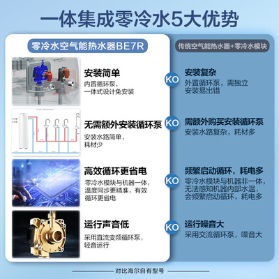 海尔零冷水空气能热水器200升好不好（海尔空气能热水器怎么设置最省电）-图片5