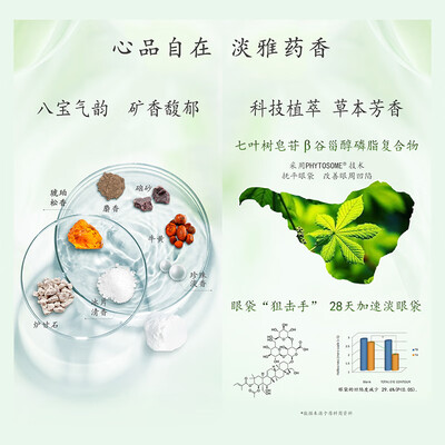 马应龙八宝眼袋眼霜 15g体验效果好吗（马应龙八宝眼霜怎么用）-图片3