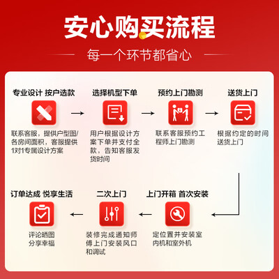 海信中央空调各系列的区别（海信中央空调 HUR-72KF/YDZBp/PCd-1风管机质量烂不烂）