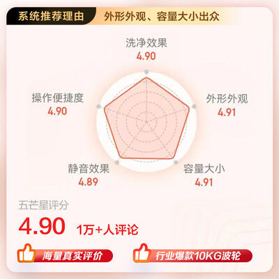 小天鹅 TB100V23DB 10公斤波轮洗衣机是否值得入手（小天鹅洗衣机怎么样）-图片2