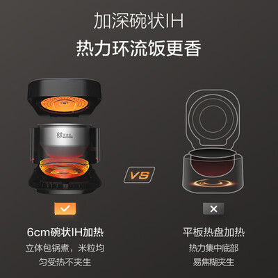 美的MB-CFB3066T 3L电饭煲 零涂层IH加热评测说真相(美的电饭煲预约功能怎么用)-图片1