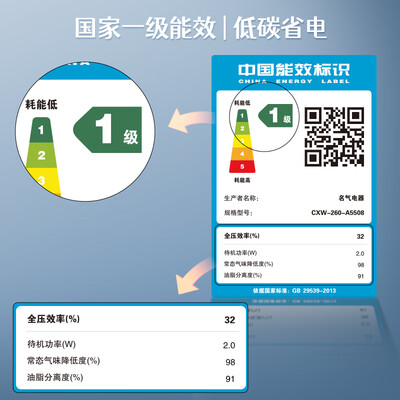 深入点评名气CXW-260-A5508油烟机好不好，笔者细说它优劣点！