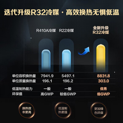 海尔空气能热水器一级能效好还是二级好（海尔Leader空气能热水器200升一级节能热泵热水器质量烂不烂）