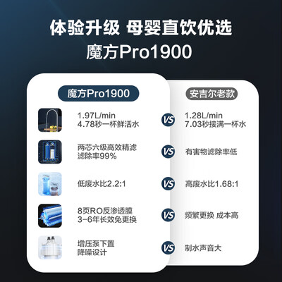 安吉尔魔方净水器怎么样(安吉尔魔方Pro1900净水器 家用高效直饮厨下净水器测评看真相)-图片5