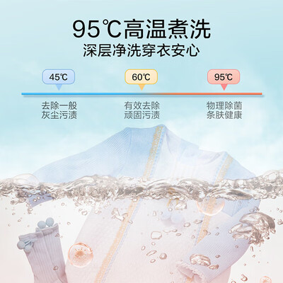 小天鹅LittleSwan 3公斤壁挂滚筒洗衣机壁挂洗衣机质量如何(小天鹅壁挂洗衣机怎么样)-图片1