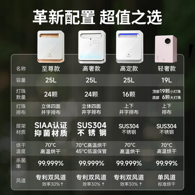小白熊奶瓶消毒器和babycare(小白熊2027pro紫外线消毒柜奶瓶消毒器是否值得入手)-图片5