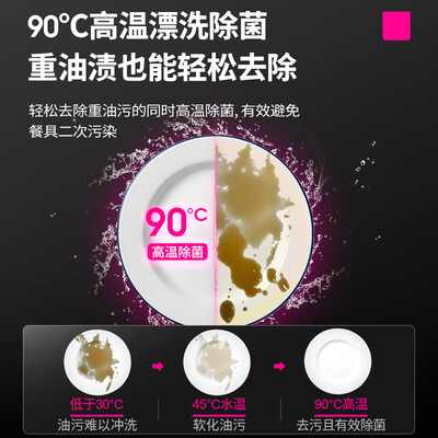 乐创洗碗机怎么样(乐创洗碗机单泵数字屏款商用洗碗机体验效果好吗)-图片5