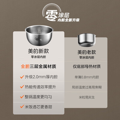美的HC459S IH电饭煲 4L不锈钢内胆值得手入吗（美的电饭煲出现eu怎么办）-图片1