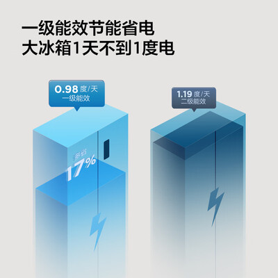 TCL R650T5 650升对开门冰箱是否值得入手（tcl冰箱属于什么档次）-图片4