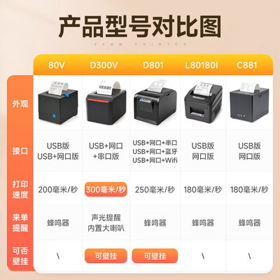 佳博GP-80V热敏打印机餐饮前台收银评测说真相（佳博打印机怎么连接电脑）-图片2