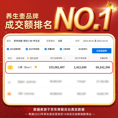 小熊 养生壶 YSH-C18K5值得手入吗（小熊养生壶哪个型号最好）-图片5