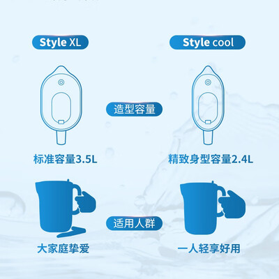 看看碧然德净水器的强大功能怎么样！