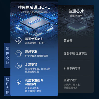 林内16GD33燃气热水器16升极光灰进口恒温芯值得手入吗(林内燃气热水器哪个系列最好)-图片4