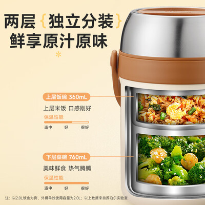 苏泊尔保温饭桶好吗(苏泊尔 1.7L保温饭盒 多层 莲子白保温桶体验效果好吗)-图片2