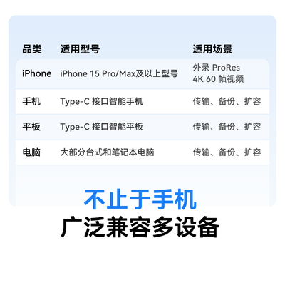 雷克萨Lexar 1TB Professional GO移动固态硬盘到底如何,值得入手吗(雷克沙移动固态硬盘怎么样)