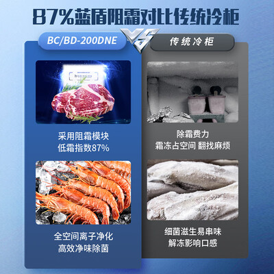 澳柯玛冰柜BC/BD-200DNE200升家用冰柜冷柜值得手入吗（澳柯玛冷柜和海尔冷柜哪个好）-图片3