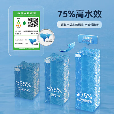 碧水源净水器哪个型号好(碧水源800G P2母婴直饮净水器厨下净水器值得手入吗)-图片6