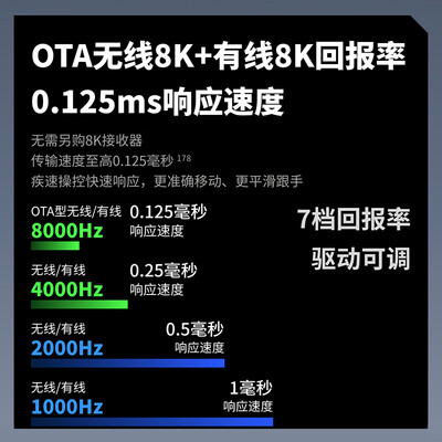雷柏鼠标v系列哪个好（雷柏VT3PRO MAX 白色游戏鼠标无线鼠标体验效果好吗）