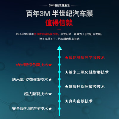 朗盾和3m车膜（3M朗程系列浅色SUV汽车贴膜汽车膜贴评测说真相）