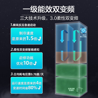 海尔 410升多门冰箱 410L好不好（海尔冰箱哪款性价比高推荐）-图片4