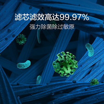 米家空气净化器 区别(米家AC-M7-SC空气净化器体验效果好吗)