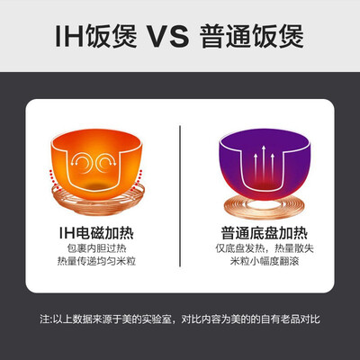 美的电饭煲FB30M7-905TL深度测评：用科技重塑厨房烹饪体验-图片2