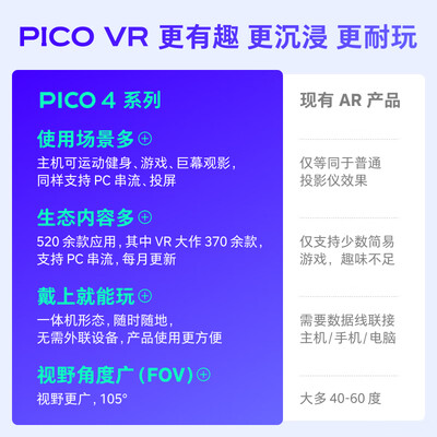 PICOPICO 4 Provr一体机到底怎么样，六大优势你知道吗？