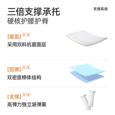 床垫独立弹簧和独立袋装弹簧的区别(Sweetnight独立弹簧床垫舒睡双人款独立袋弹簧床垫质量如何)-图片4