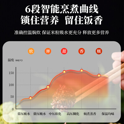 福库 HV0665SR IH电饭煲 3L 智能多功能体验效果好吗（福库 HV0665SR IH电饭煲 3L 智能多功能靠谱吗,揭秘内幕）-图片3
