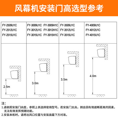 松下风幕机怎么样(松下 Panasonic 风幕机 0.9米自然风款风帘机值得手入吗)-图片1