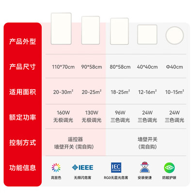 TCL LED吸顶灯中山三段调光测评看真相（tcl吸顶灯怎么拆开）-图片4
