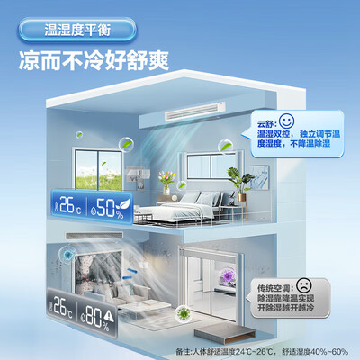 海尔风管机和中央空调的区别(海尔 KFRd-72NW 3匹中央空调风管机测评看真相)