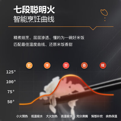 虎牌 JKT-F10W 3L IH电饭煲 银黑色是否值得入手（虎牌电饭煲怎么样）-图片3
