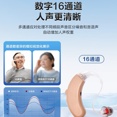 可孚 ZBC19-80 数字助听器质量如何（可孚助听器属于什么档次）