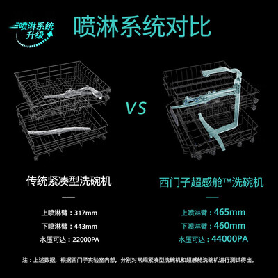西门子洗碗机SJ636X03JC与SJ634X00JC深度对比：SE43HB88KC洗碗机是否值得入手？-图片1