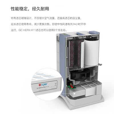 深入点评IQAirGC H11 HEPA空气净化器好不好，笔者细说它优劣点！