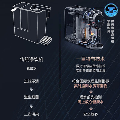 一目直饮机怎么样：深度解析YM-RCS12-F10M2直饮机的优势与特点-图片3