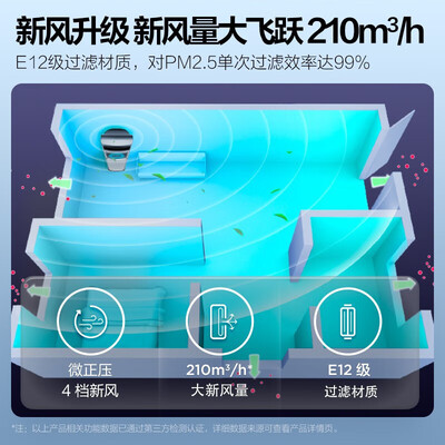 选购指南:如何挑选适合自己的美的72KW200(1)A冷暖系统?