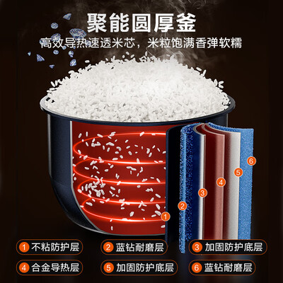 苏泊尔40FC871电饭煲4L到底如何,值得入手吗（苏泊尔电饭煲怎么选）-图片5
