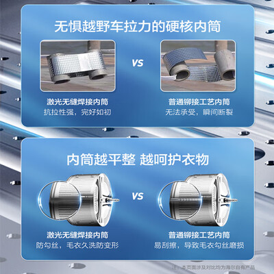 海尔洗衣机10公斤滚筒质量怎么样？深度解析与用户体验分享-图片1