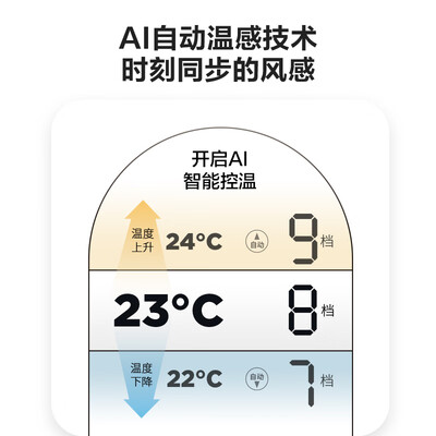 艾美特循环扇好还是塔扇好（艾美特AIR4PRO三重净化风扇塔扇好不好）-图片6