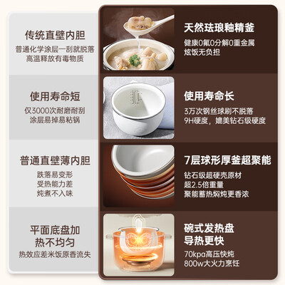 摩飞多功能锅新款和老款（摩飞 MR8701 电压力锅 2.5L 多功能家用多功能电饭锅怎么样）-图片4