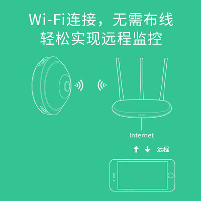 普联TL-IPC55A摄像头评测细说真相内幕，看完知怎么样！